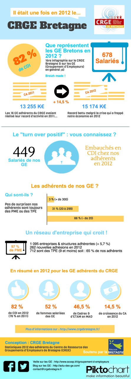 infographiecrge2012